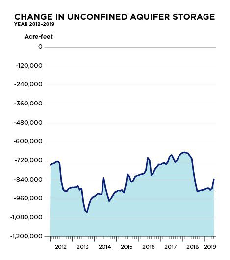 aquiferdeficit_web4.jpg